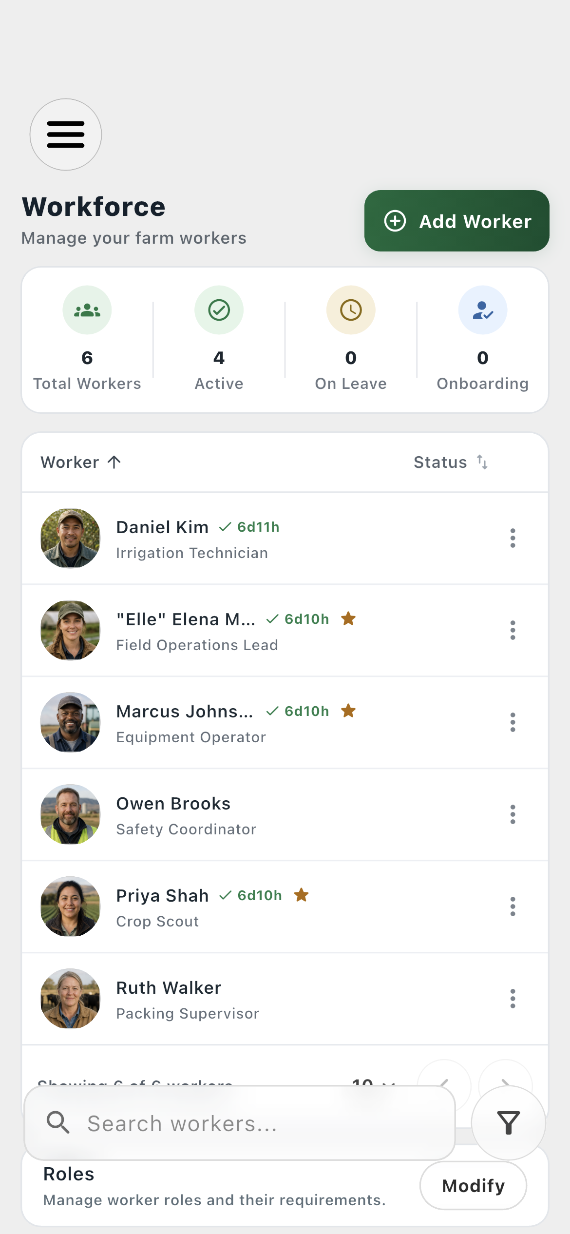 Farmroute farm profile showing six workers and their current activity